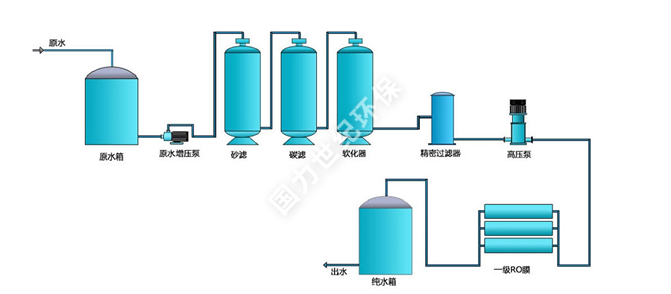  6T H一(yī)級反滲透