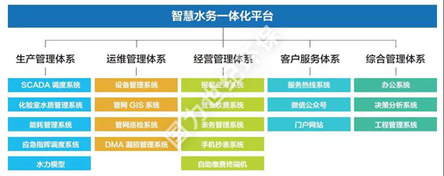 軟件架構