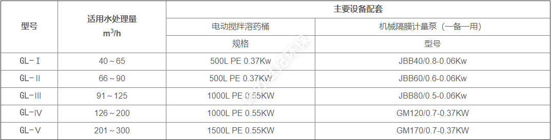 DJL系列電動計量泵加藥裝置