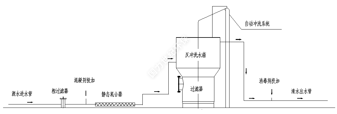 工(gōng)藝流程簡圖