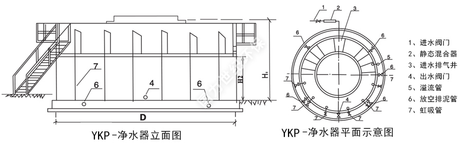 DY2結構和外(wài)形尺寸