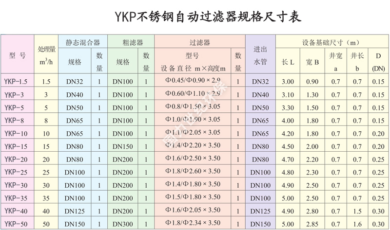 設備基礎圖