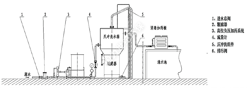 設備示意圖