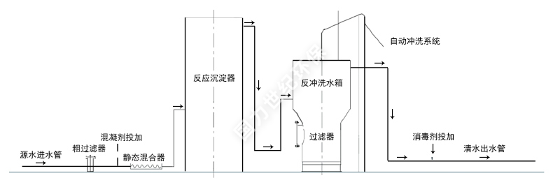 工(gōng)藝流程簡圖