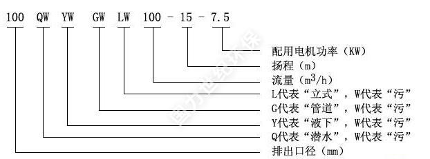 QW型潛水排污泵