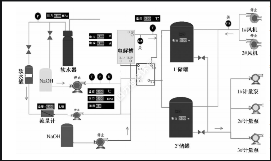 次氯酸鈉發生(shēng)器消毒設備