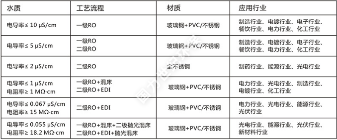 20T/H一(yī)級反滲透設備