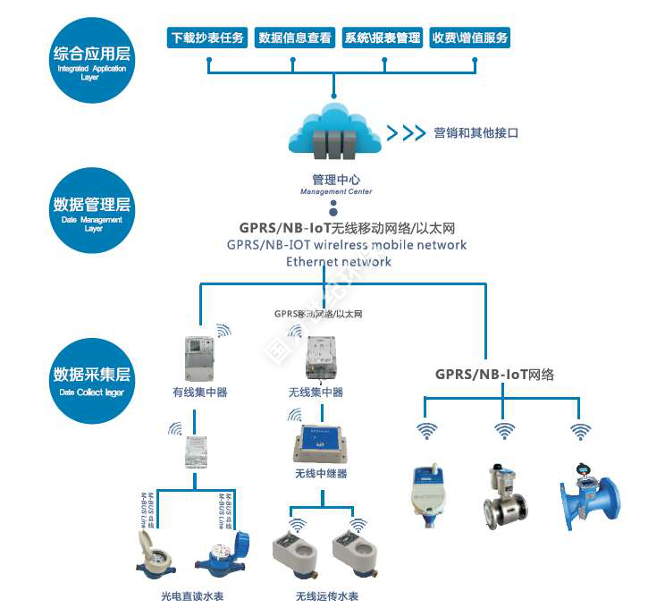  方案概述