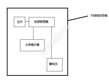 4.2 集抄箱構成