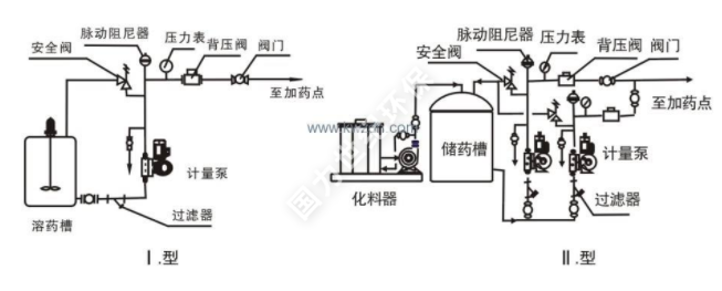 加藥裝置